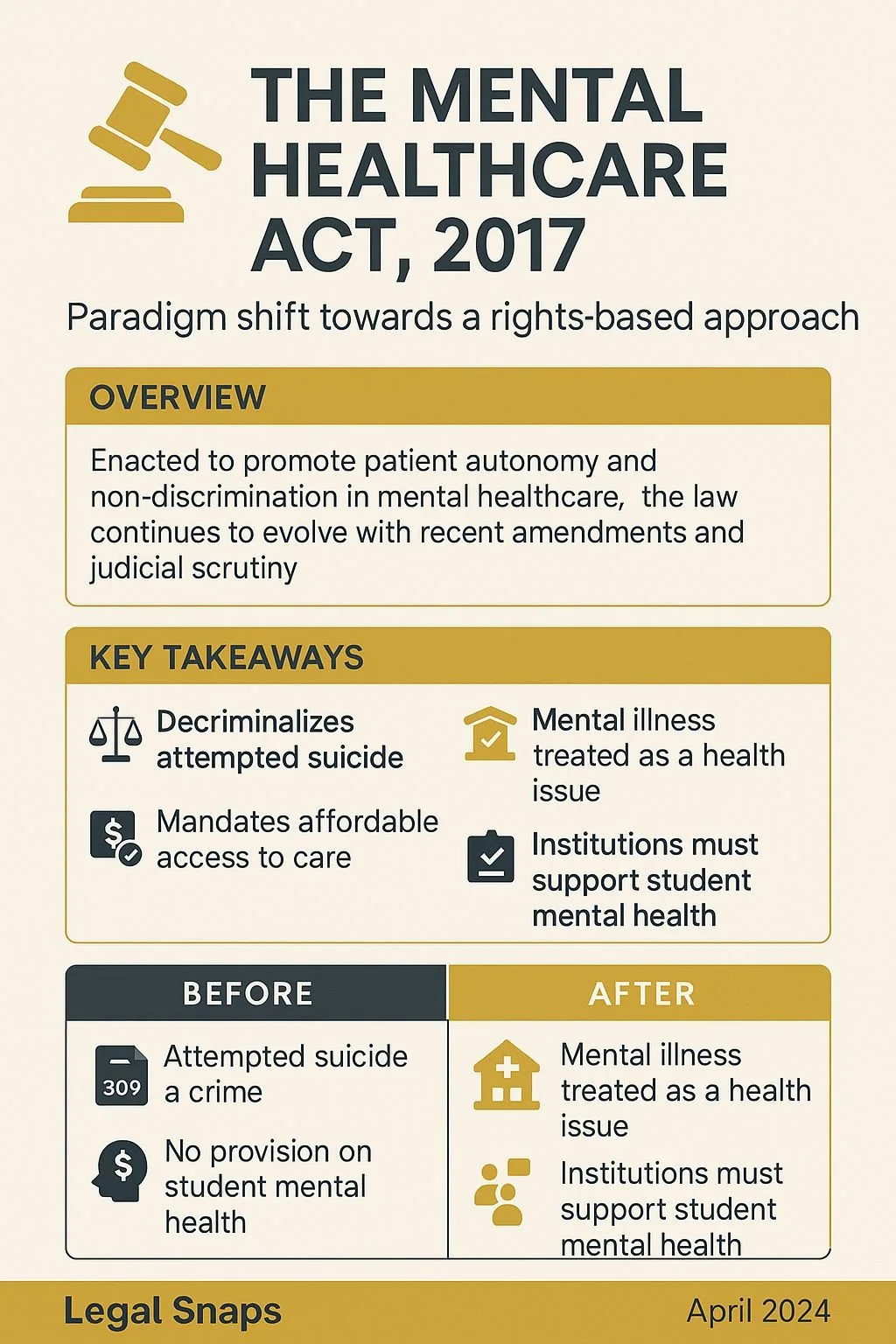 mental health